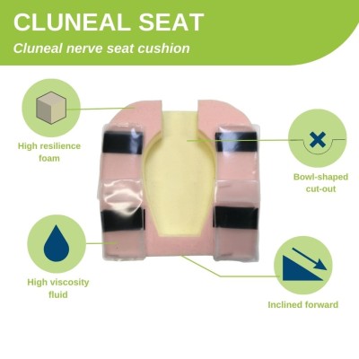 cluneal nerve entrapment cushion